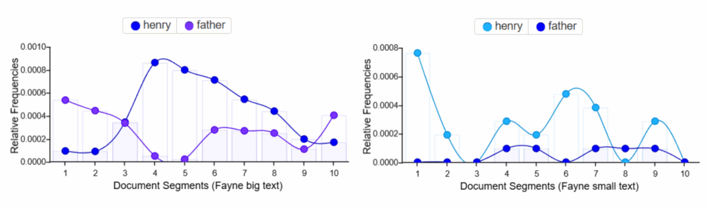 representations of the father